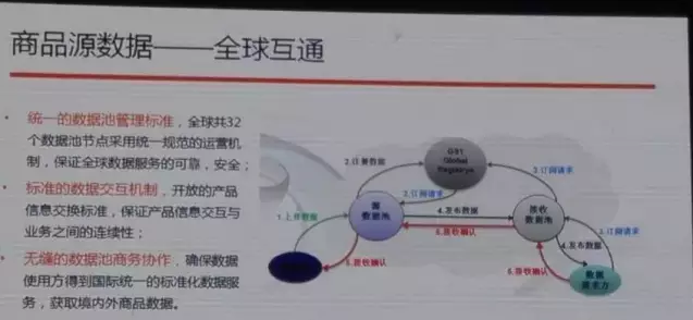 阿里也離不開編碼，與中國物品編碼中心合作啟動(dòng)商品源數(shù)據(jù)