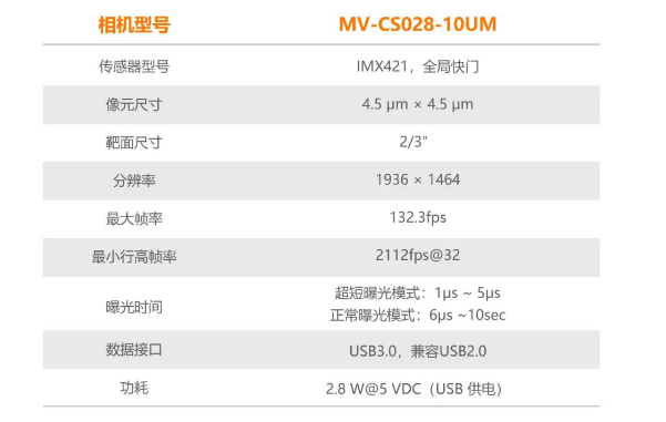 ?？礛V-CS028-10UM二代面陣相機.png