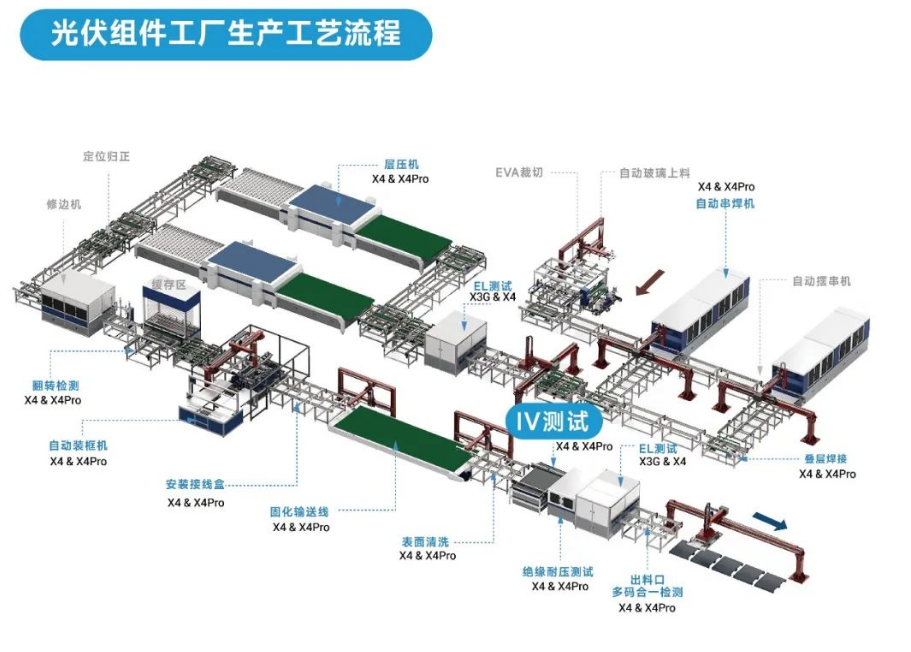 光伏組件工廠(chǎng)生產(chǎn)工藝流程.png